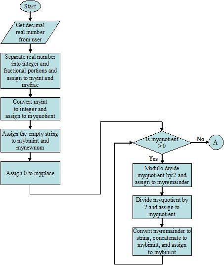 Solved You are doing your practice teaching in a seventh | Chegg.com