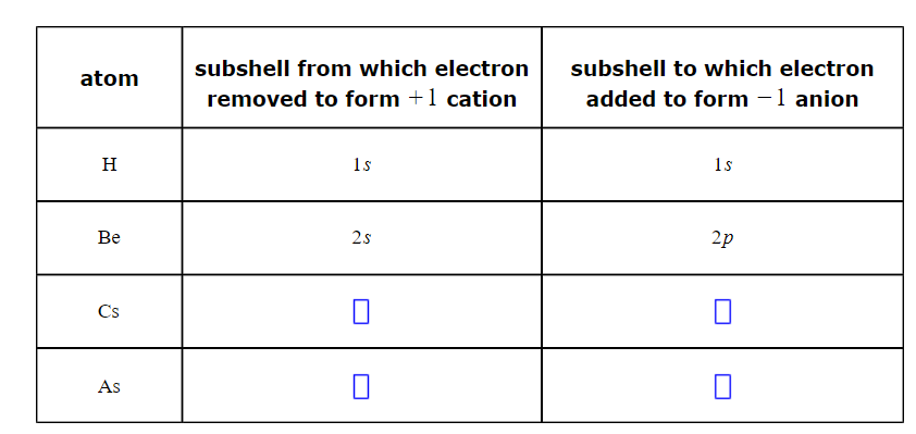 Solved For each atom in the table below, write down the | Chegg.com