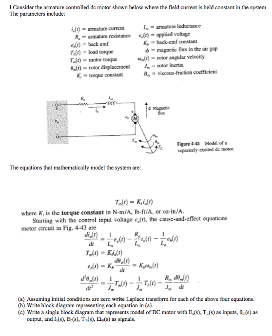 Solved I Consider the armature controlled dc motor shown