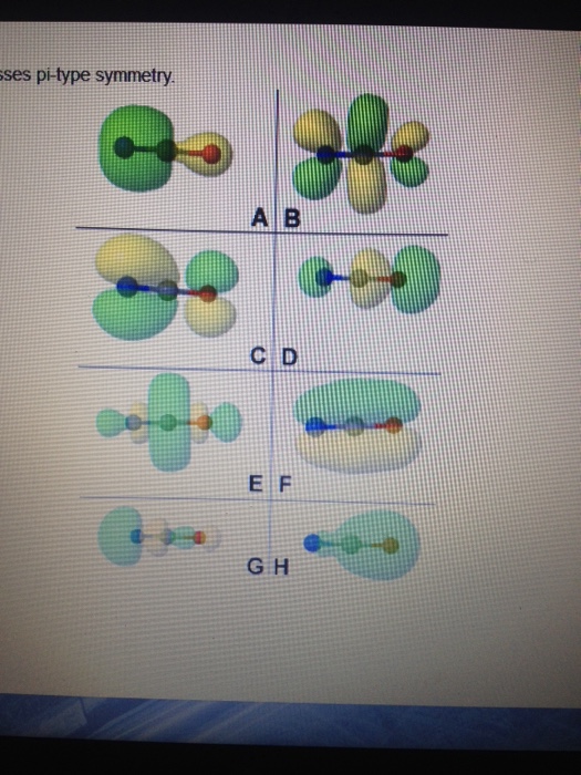 Solved Select all of the molecular orbitals from the image | Chegg.com