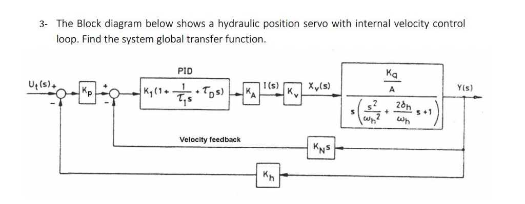 Block Diagram Of Hydraulic System - Diagram Engine