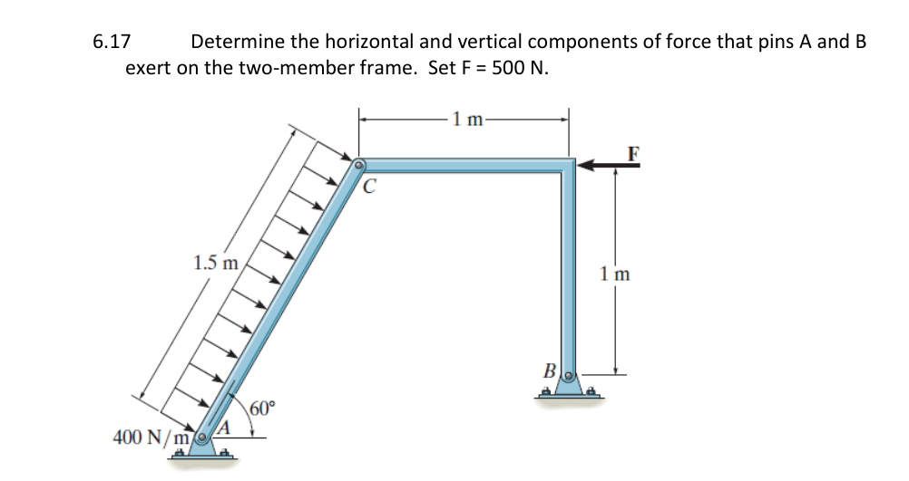 Horizontal And Vertical Components Of Force at June Weiss blog