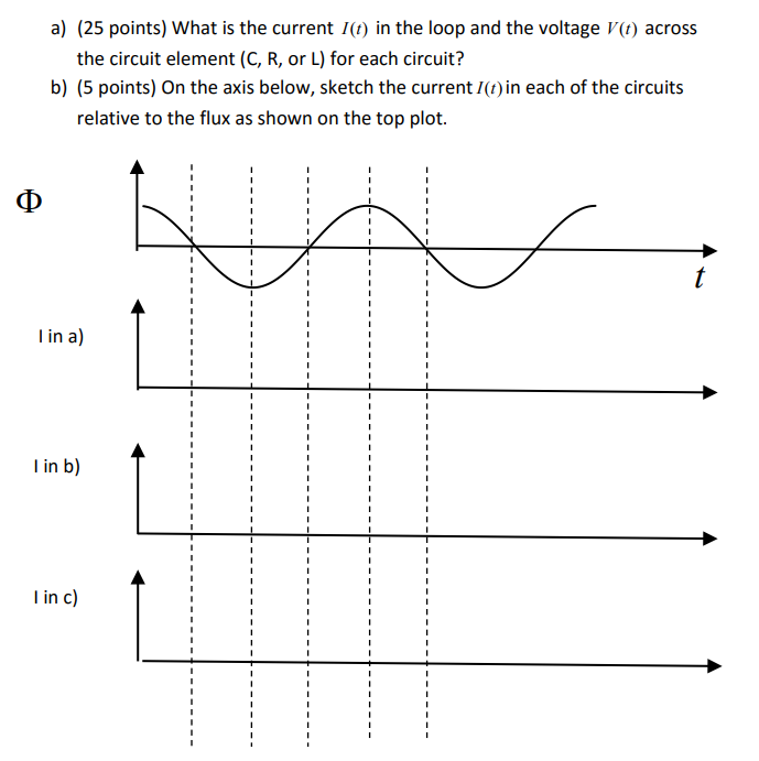 Solved Consider the following three circuits: a) A wire loop | Chegg.com