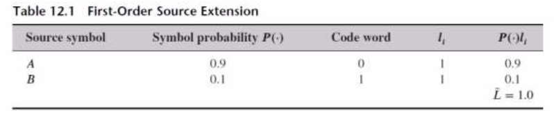 First Order Center Point Code Solved Table 12.1 First-Order Source Extension Source symbol | Chegg.com