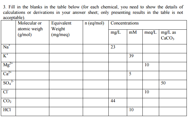 Solved Fill in the blanks in the table below (for each | Chegg.com