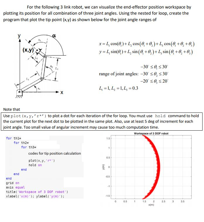 Solved For the following 3 link robot, we can visualize the | Chegg.com