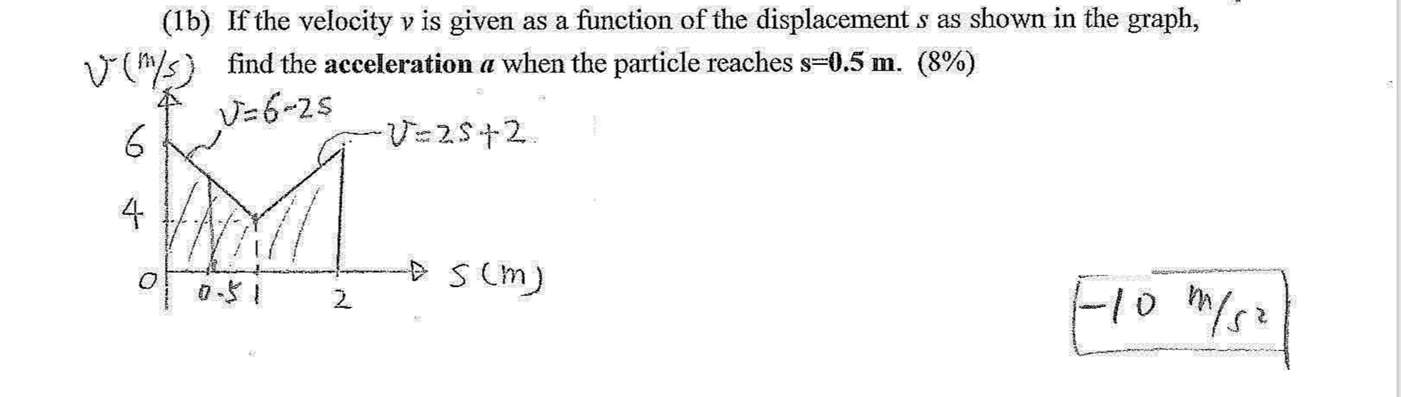 Solved If the velocity v is given as a function of the | Chegg.com
