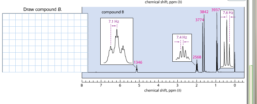 A Compound A Has A Strong, Broad IR Absorption At | Chegg.com