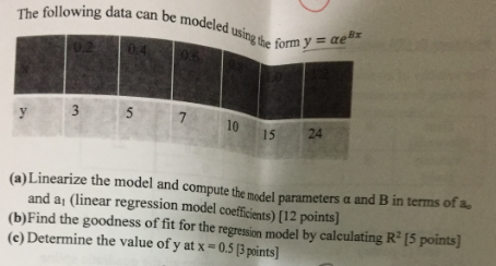 Solved The following data can be modeled be modeled using | Chegg.com