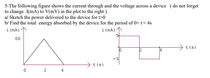 Solved The Following Figure Shows The Current Through And | Chegg.com