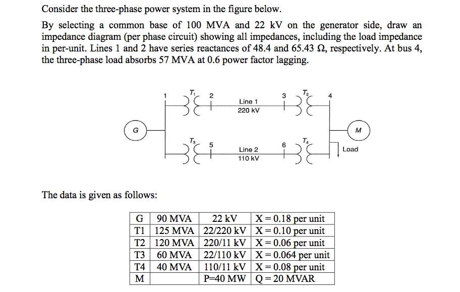 Consider the three-phase power system in the figure | Chegg.com