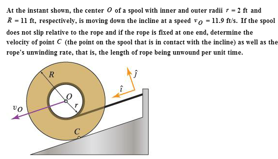 Solved At the instant shown, the center of a spool with | Chegg.com