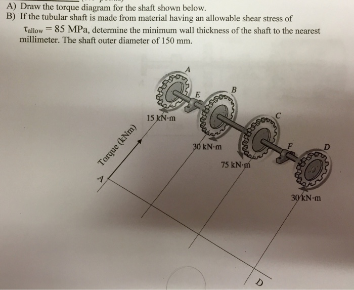 Solved Draw the torque diagram for the shaft shown below.