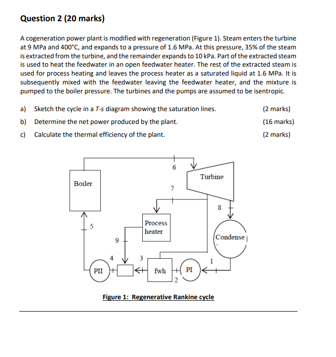 Solved Question 2 (20 marks) A cogeneration power plant is | Chegg.com