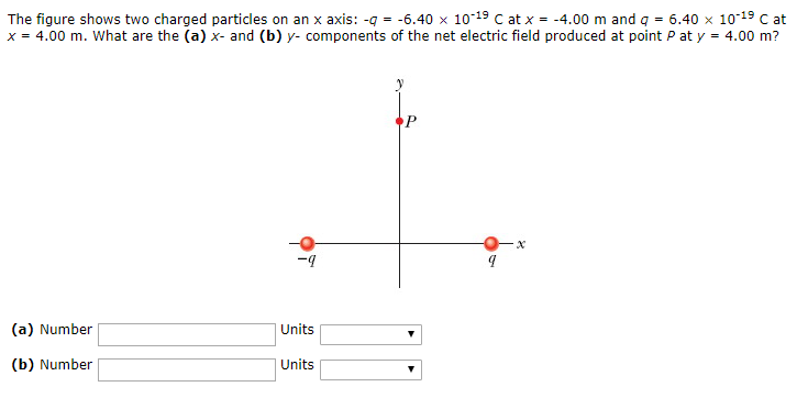 Solved The figure shows two charged particles on an x axis: | Chegg.com