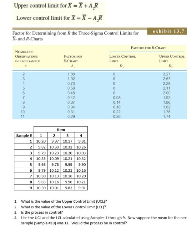 Solved Upper control limit for X X+AR Lower control limit