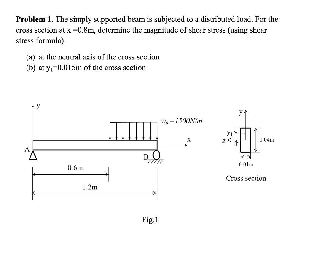 Solved The simply supported beam is subjected to a | Chegg.com