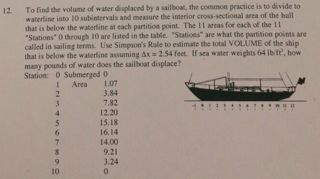 Solved To find the volume of water displaced by a sailboat,
