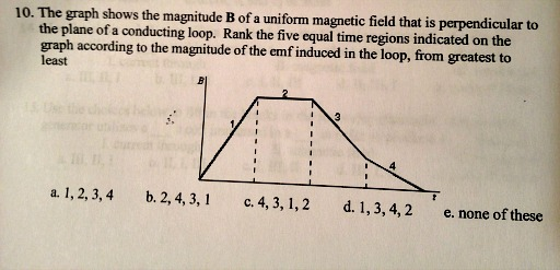 Solved The graph shows the magnitude B of a uniform magnetic | Chegg.com