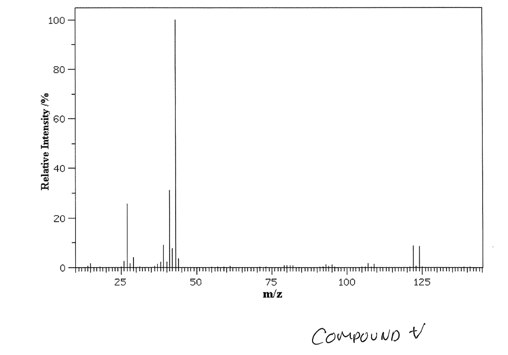 Solved Organic Chemistry Mass Spectroscopy Questions