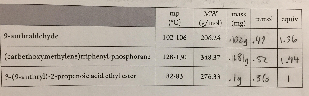 Solved 8 Fischer Esterification and Transesterification ?? | Chegg.com