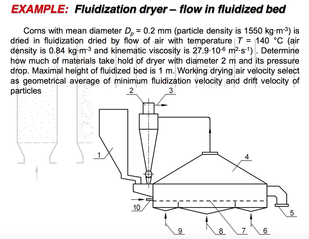 Solved EXAMPLE Fluidization dryer flow in fluidized bed