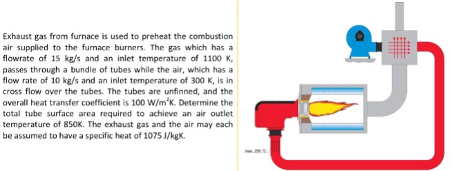 Solved Exhaust Gas From Furnace Is Used To Preheat The 