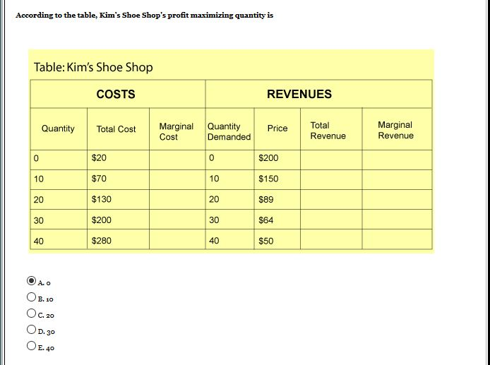 Solved According to the table, Kim's Shoe Shop's profit | Chegg.com