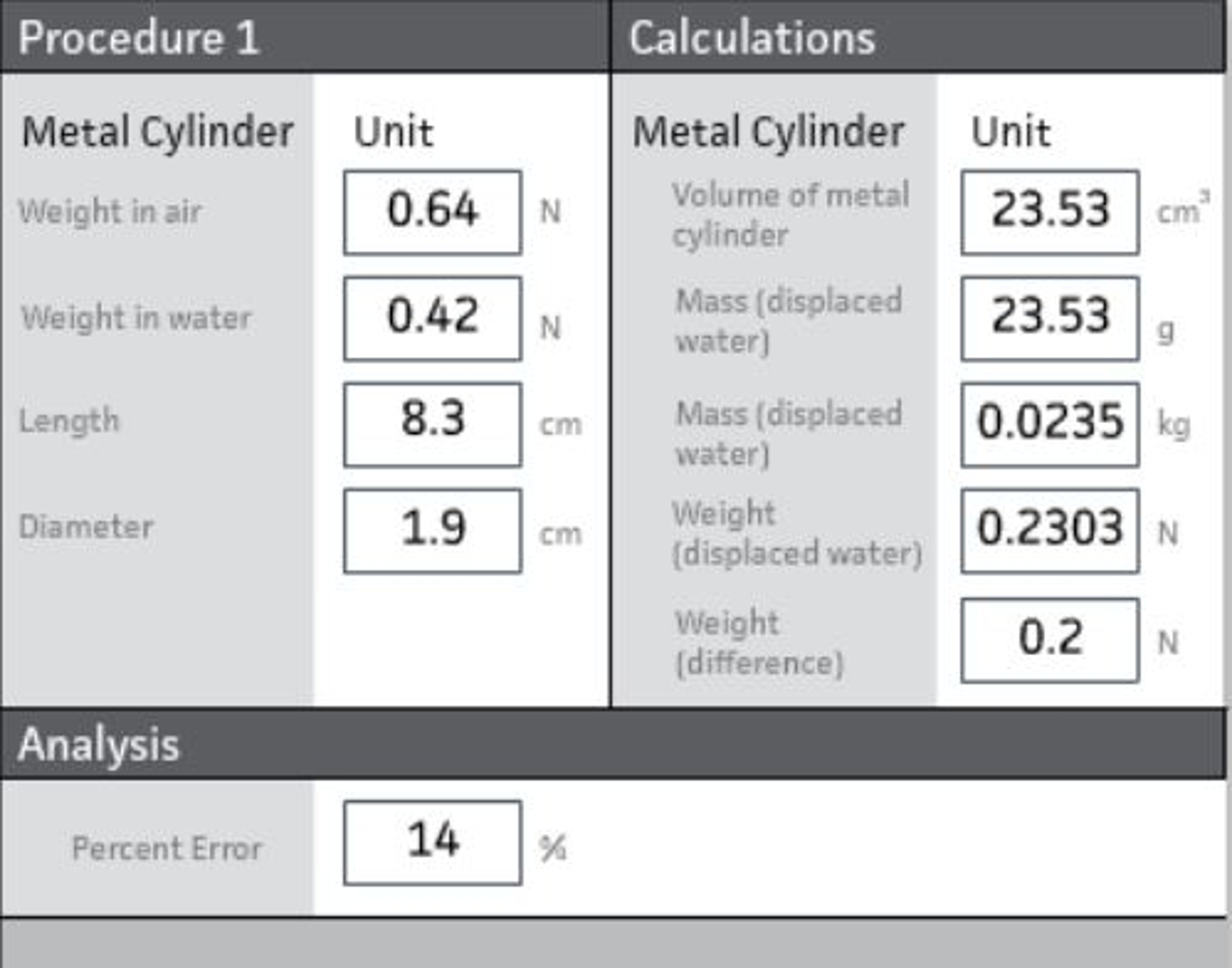Solved Procedure 1 Calculations Metal Cylinder Unit Metal