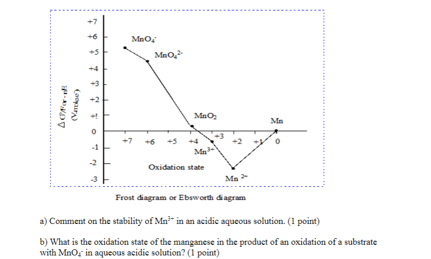 [DIAGRAM] Nitrogen Frost Diagram