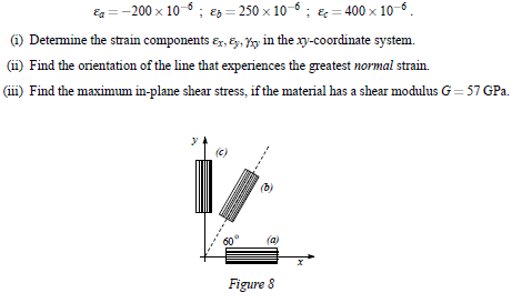Solved (i) Determine the strain components , in the | Chegg.com