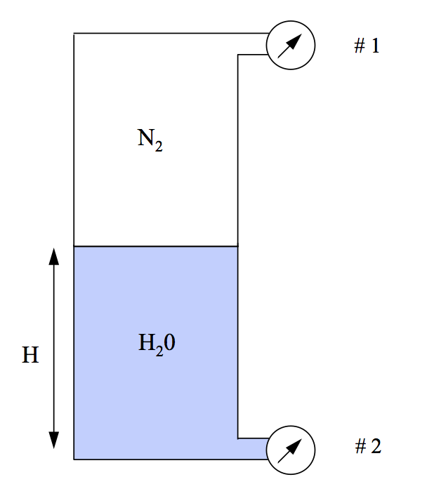 Solved For the tank shown above what is the pressure in psi