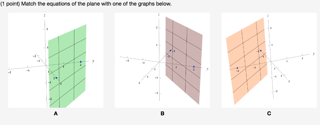 Solved (1 point) Match the equations of the plane with one | Chegg.com