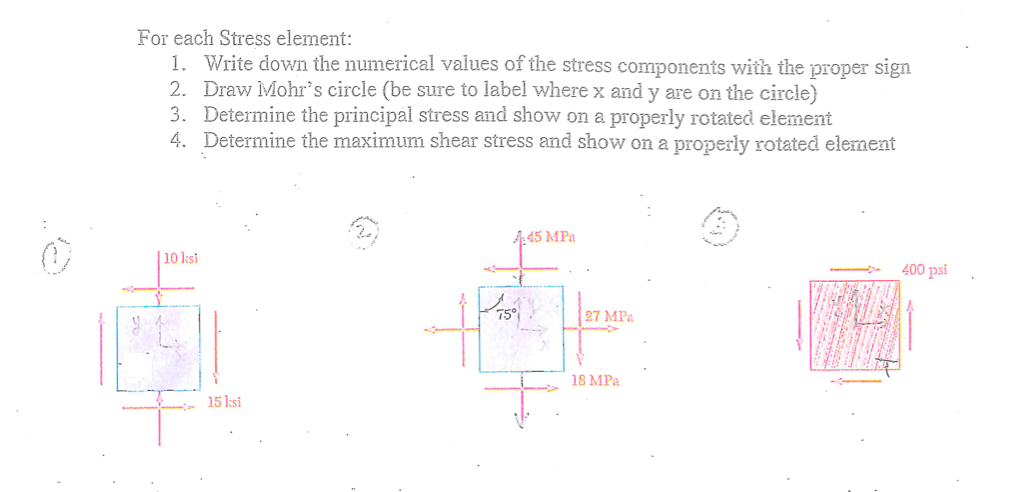 Solved For each Stress element: Write down the numerical | Chegg.com