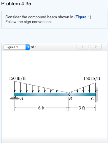 Solved Consider The Compound Beam Shown In (Figure 1). | Chegg.com