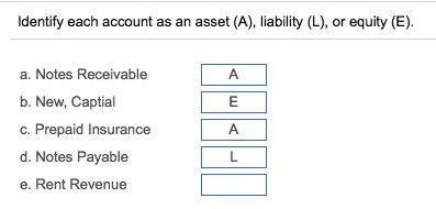 Solved For each account, identify whether the changes would | Chegg.com
