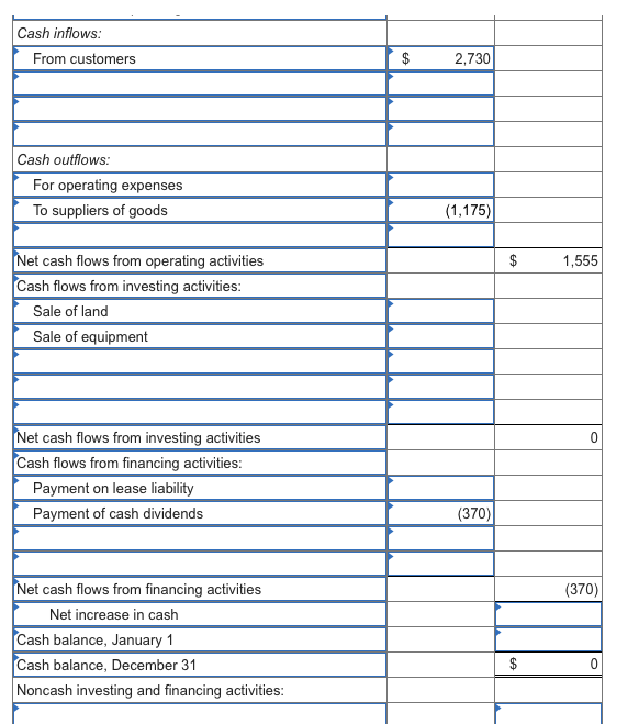 Solved Problem 21-5 Statement of cash flows; direct method | Chegg.com