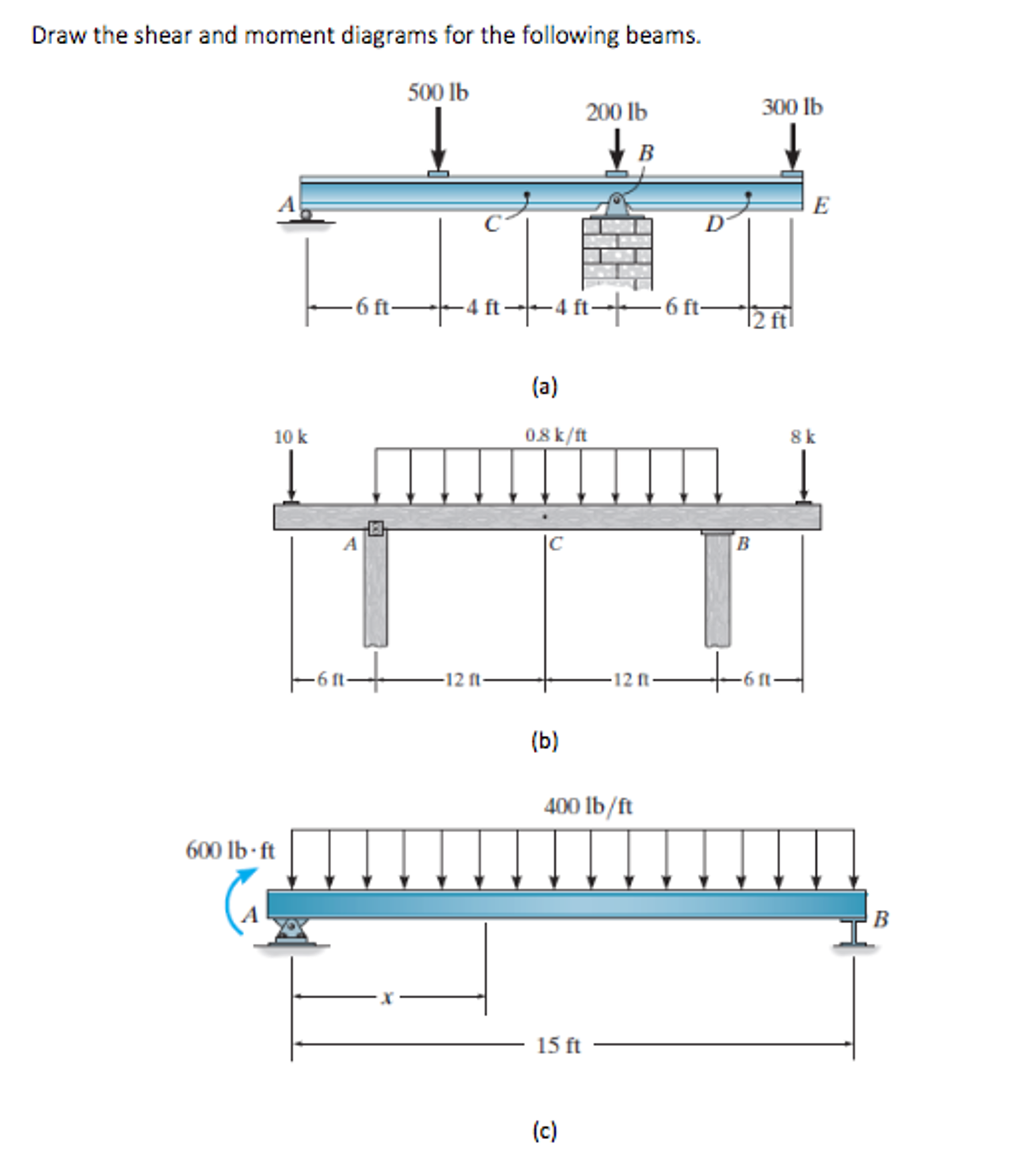 Solved Draw the shear and moment diagrams for the following | Chegg.com