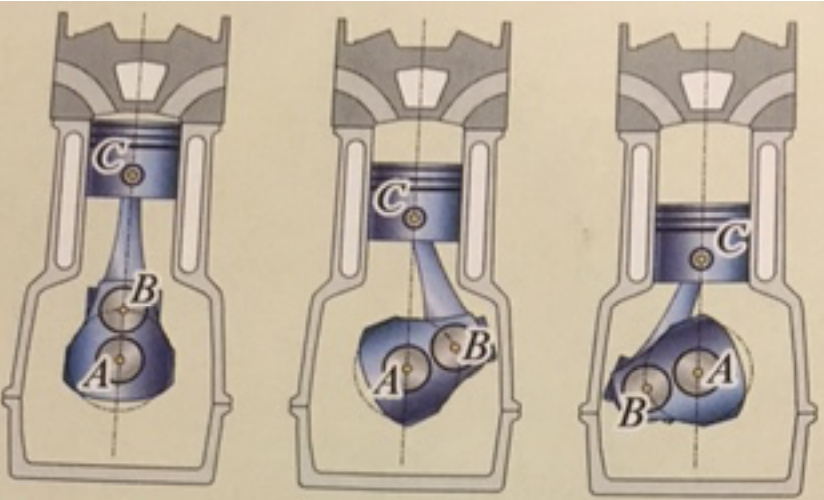 Solved Figure 1 Shows the different positions of the | Chegg.com