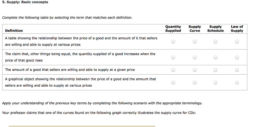 Solved 5. Supply Basic concepts Complete the following