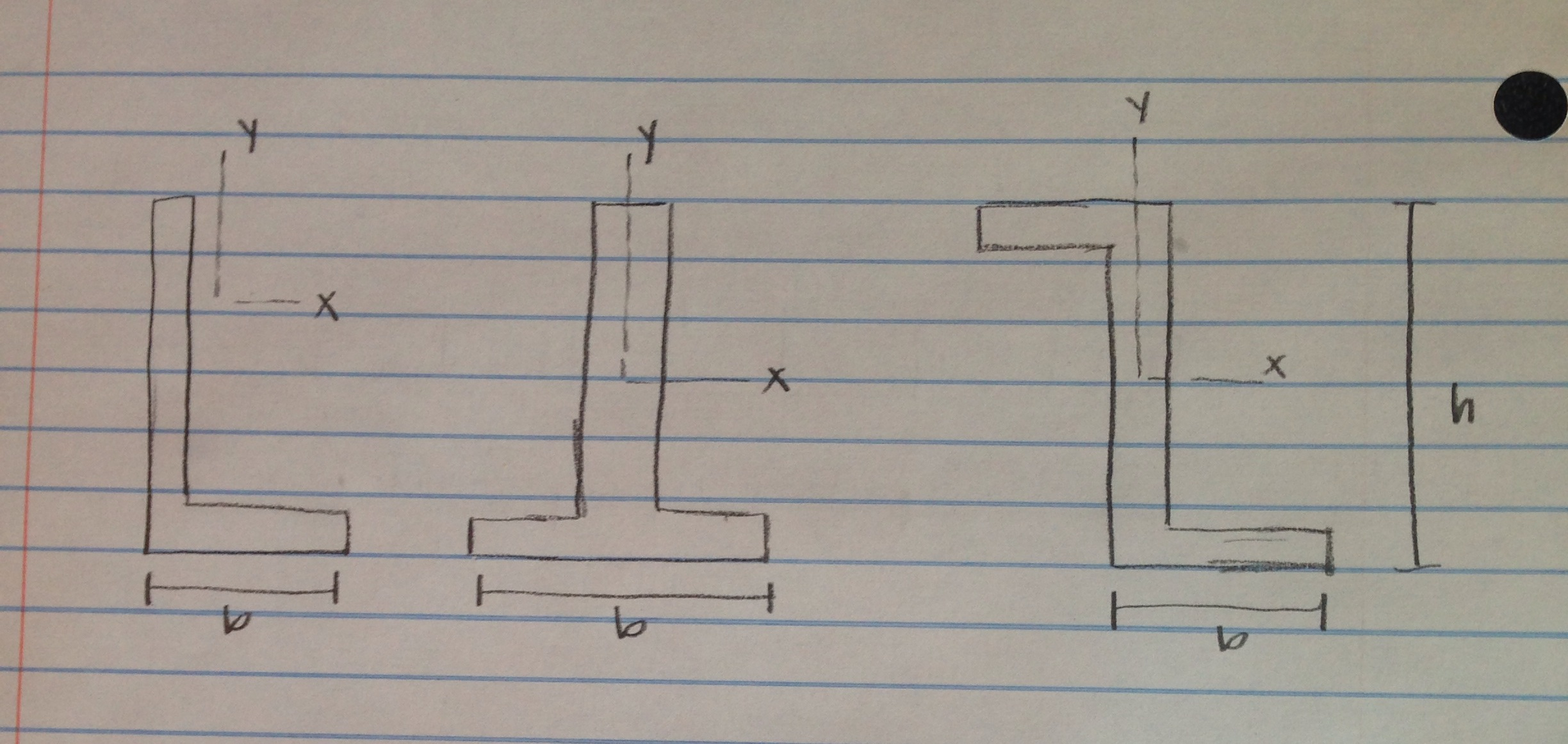 ixx moment of inertia formula