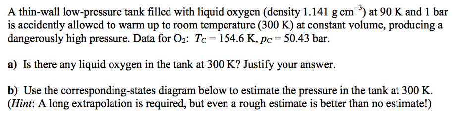 A thin-wall low-pressure tank filled with liquid | Chegg.com