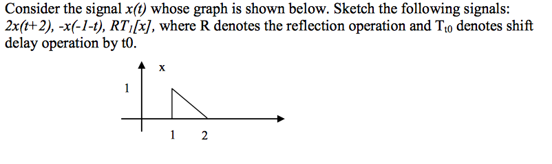 Solved Consider the signal x(t) whose graph is shown below. | Chegg.com