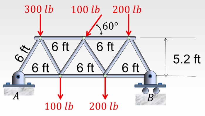 solved-each-member-of-the-bridge-truss-is-6-feet-long-chegg