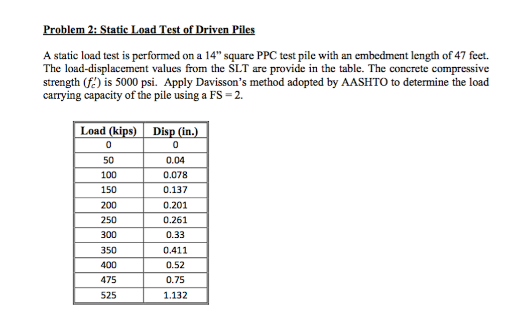 solved-problem-2-static-load-test-of-driven-piles-a-static-chegg