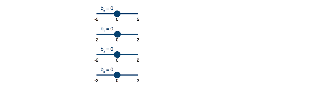 Regression Analysis: Interactions Conceptual | Chegg.com