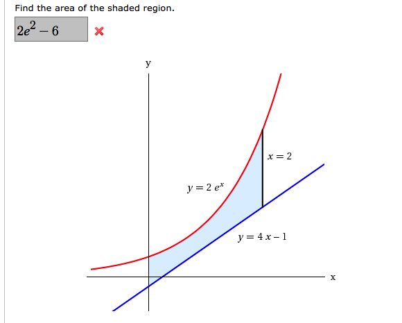 Solved Find the area of the shaded region. 2 x=2 y=2ex | Chegg.com