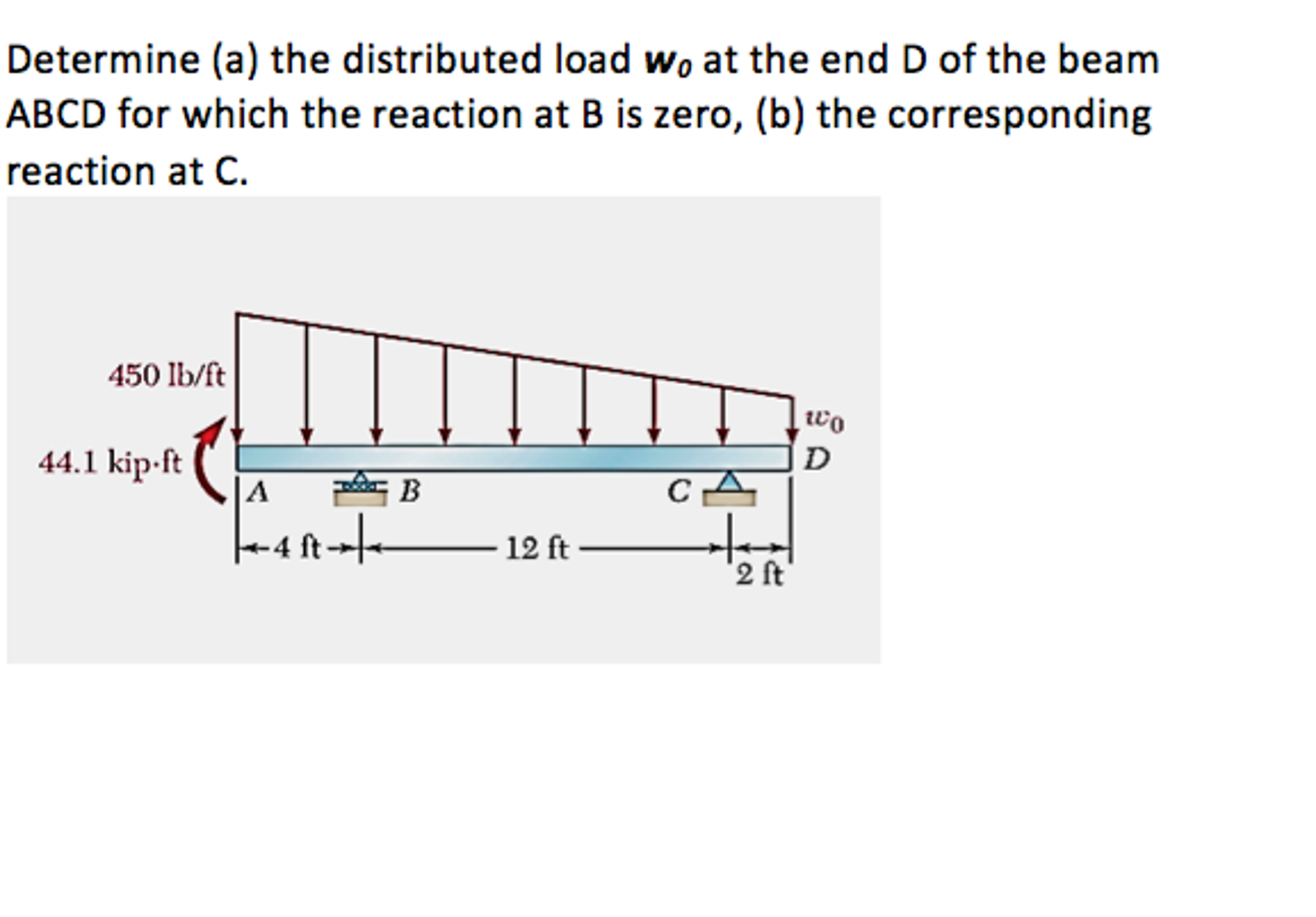 Solved Determine (a) The Distributed Load W_0 At The End D | Chegg.com