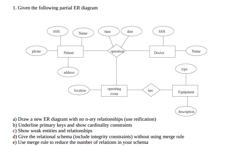 Solved Given the following partial ER diagram Draw a new ER | Chegg.com