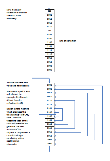 We know that unit distance code is a binary sequence | Chegg.com